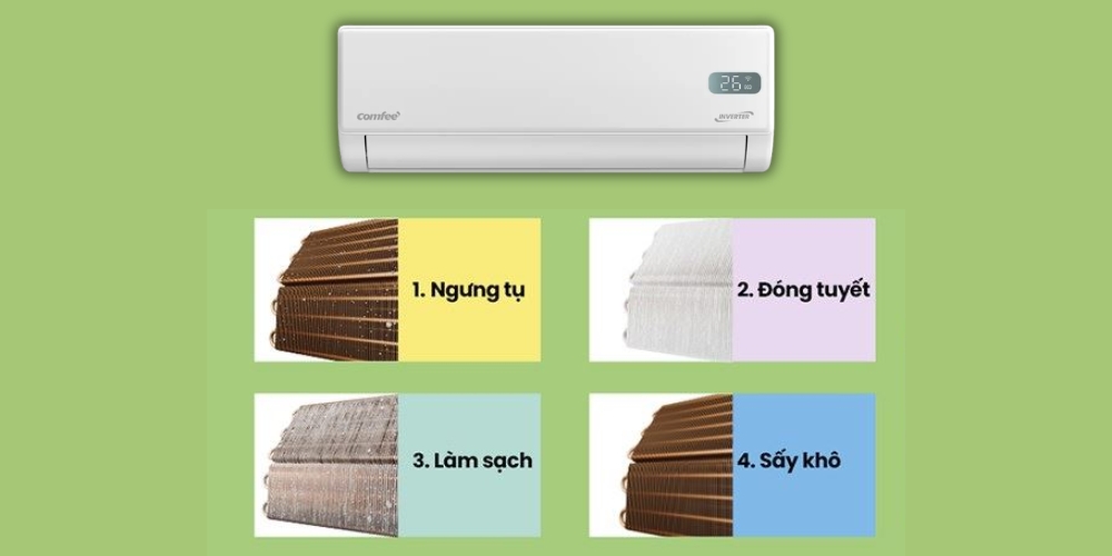 Comfee CFS-25VGX tự động làm sạch dàn lạnh, hạn chế vi khuẩn và nấm mốc