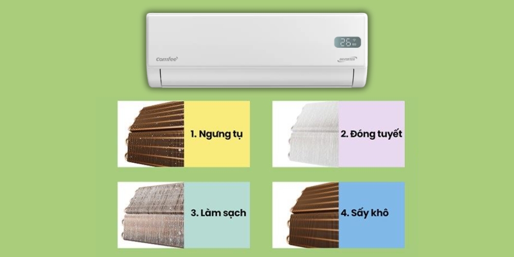 Comfee CFS-28VGX tự động làm sạch dàn lạnh