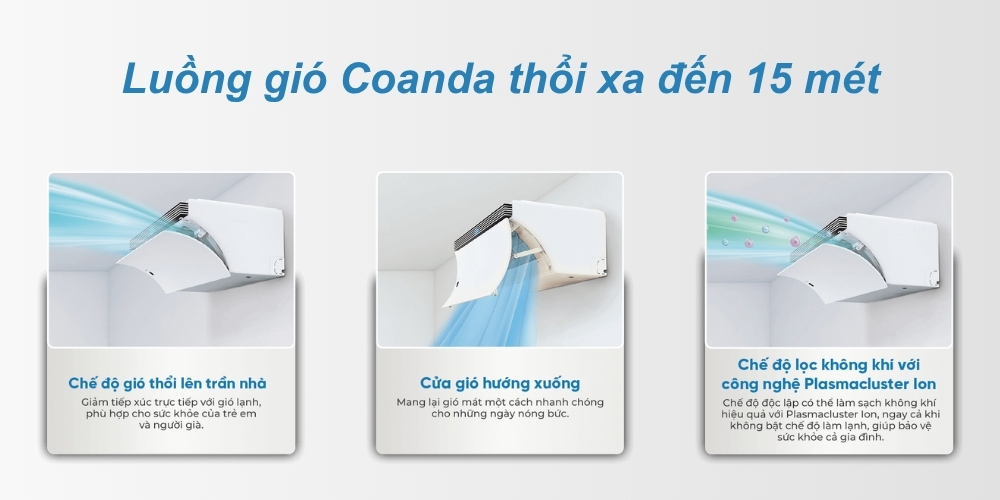 Công nghệ Coanda giúp hơi lạnh lan tỏa xa đến 15 m