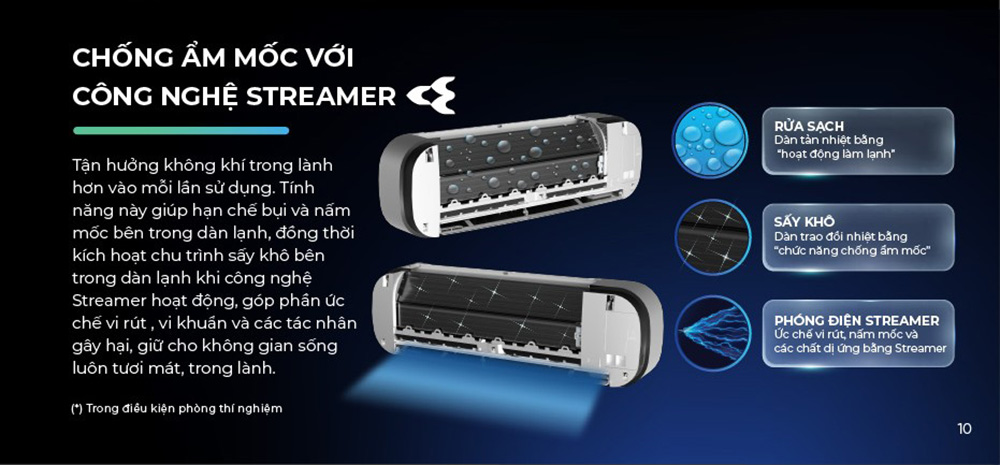 Công nghệ Streamer kết hợp chống ẩm mốc giúp ngăn chặn nấm mốc và giữ không khí sạch