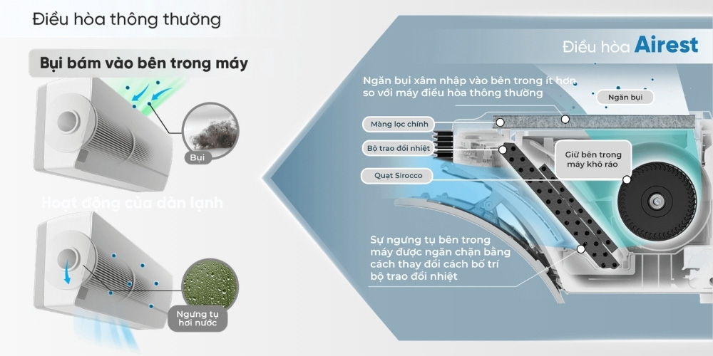 Dàn lạnh chống ẩm mốc giúp duy trì hiệu quả làm lạnh