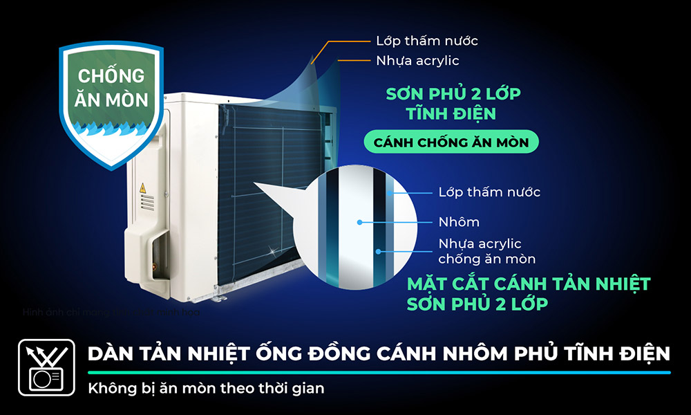 Dàn tản nhiệt ống đồng cánh nhôm phủ tĩnh điện bền bỉ 