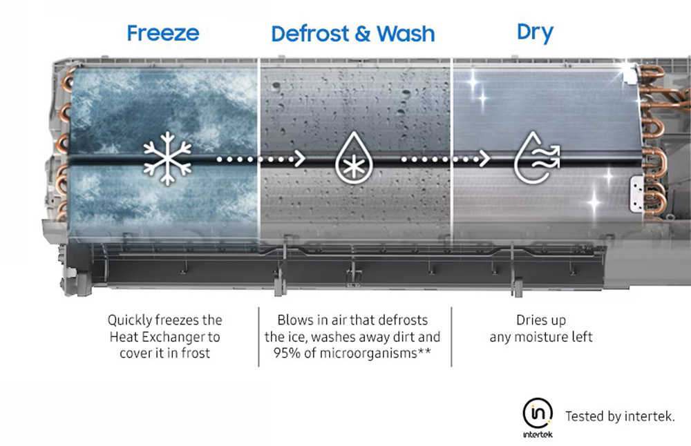 Freeze Wash làm sạch sâu dàn lạnh bằng cơ chế đóng băng và rã đông