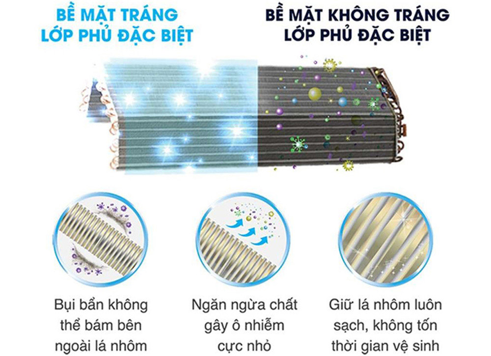 Lớp phủ đặc biệt trên lá nhôm ngăn chặn bụi bẩn bám vào dàn lạnh
