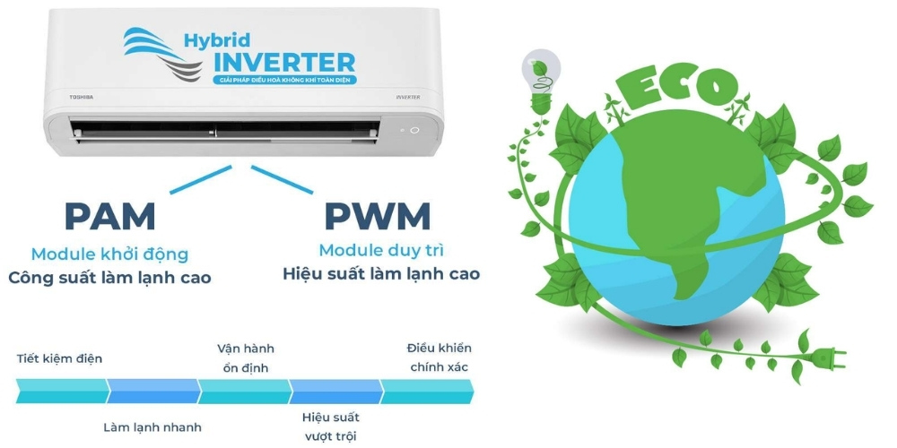 Máy Lạnh Inverter RAS-H10Z2KCVG-V tối ưu hóa điện năng tiêu thụ