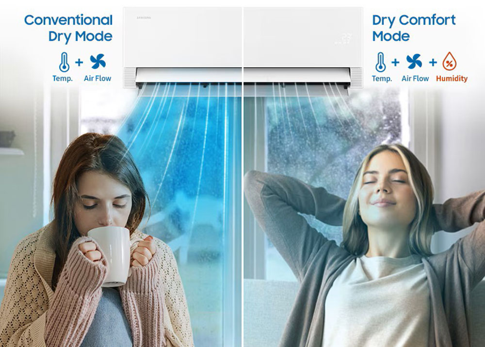 Máy lạnh Samsung AR80H10DAAWNSV tích hợp chức năng hút ẩm hiệu quả trong ngày nồm