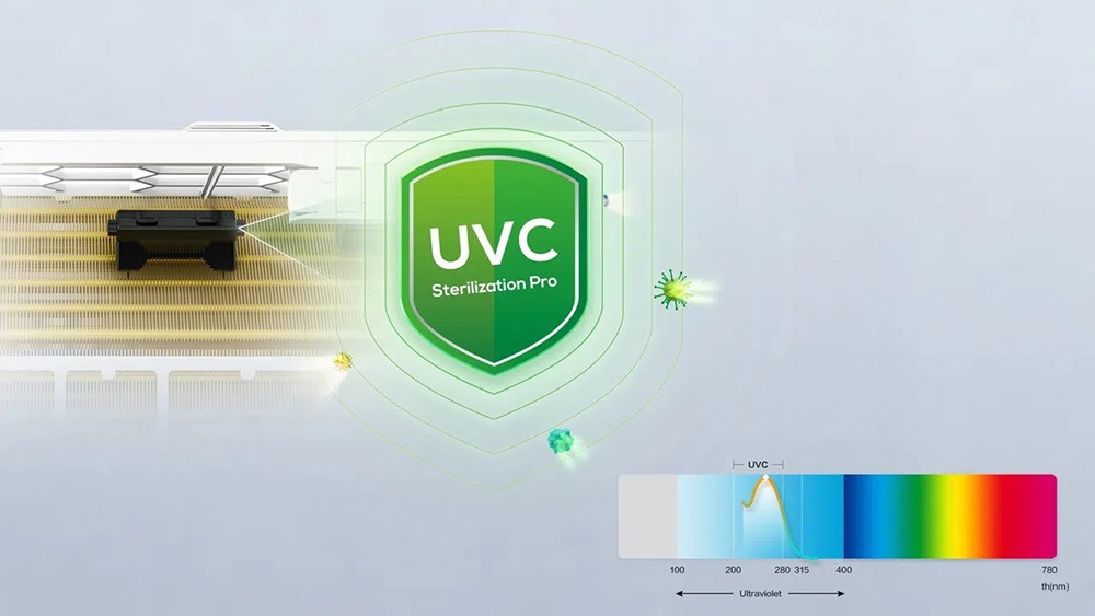 Máy Lạnh TCL TBIP-10CSD/TPHI mang lại bầu không khí trong lành