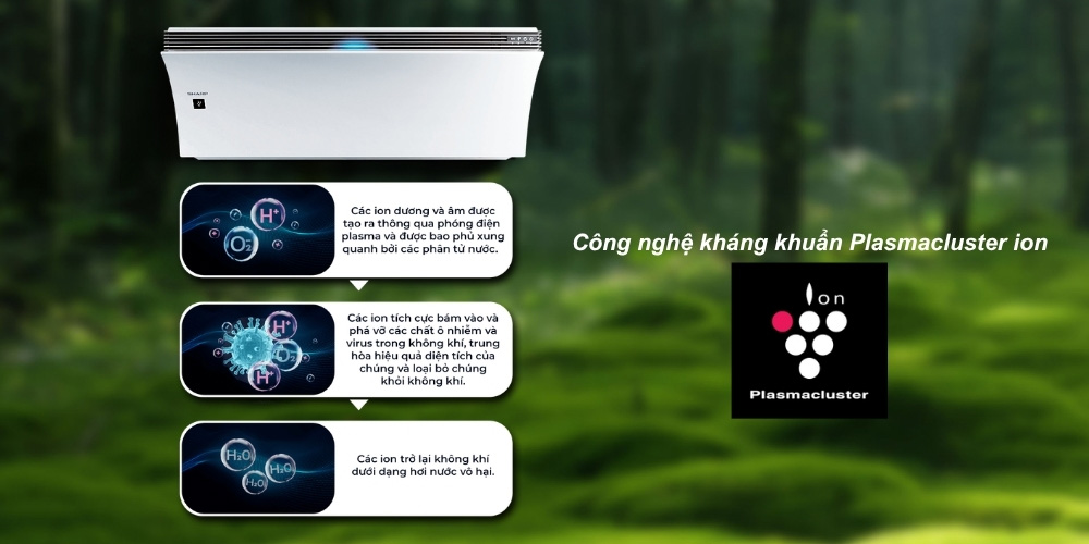 Plasmacluster Ion giúp cải thiện chất lượng không khí trong phòng