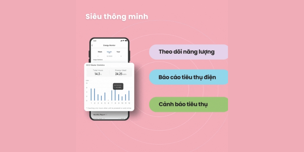 Quản lý điện năng tiêu thụ của máy lạnh CFS-18VGX dễ dàng qua ứng dụng