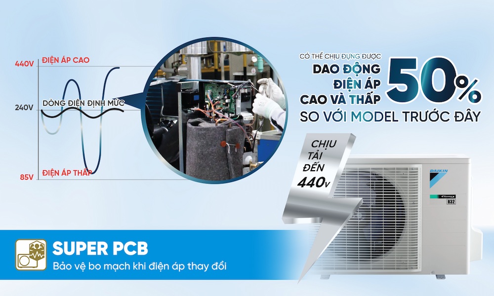 Super PCB trên Máy Lạnh Daikin Inverter 2 Hp FTKM50AVMV