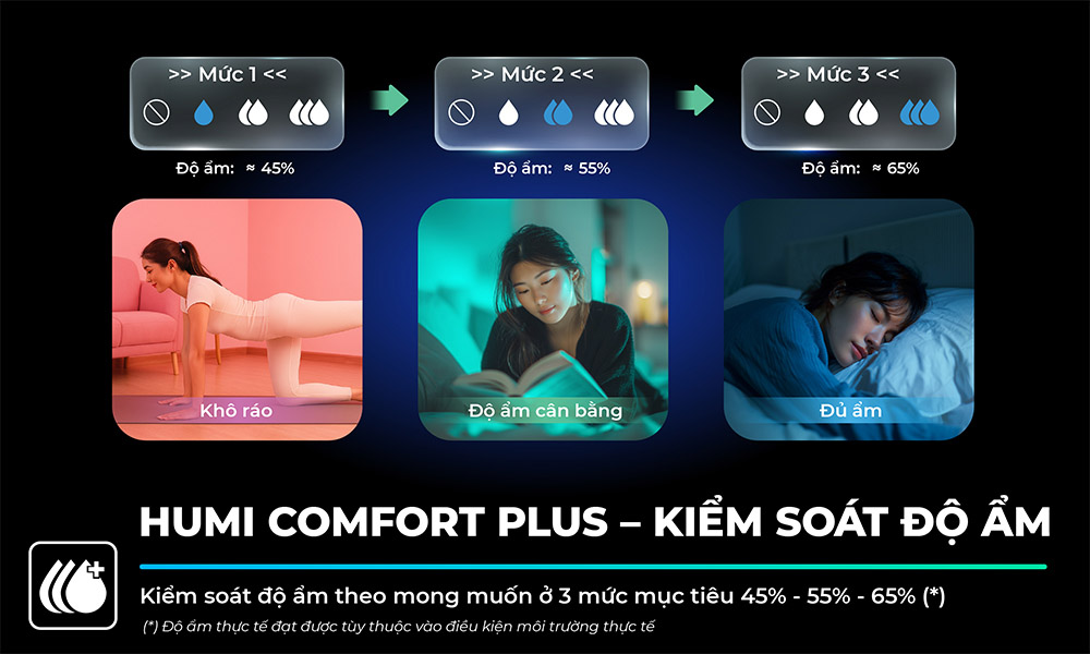 Tính năng kiểu soát độ ẩm (Humi Comfort Plus)