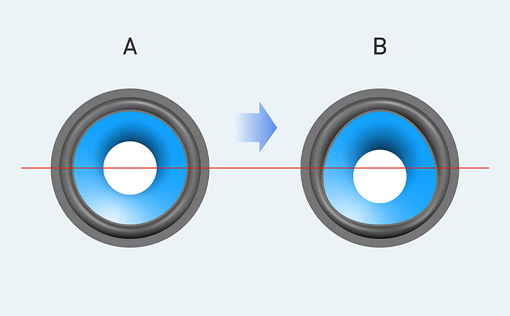 Thiết kế màng loa lệch tâm