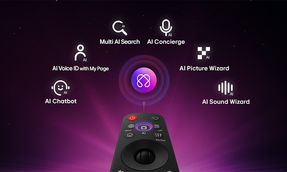 Đi kèm AI Magic Remote Tivi LG QNED AI 4K 65 Inch 65QNED80BSA