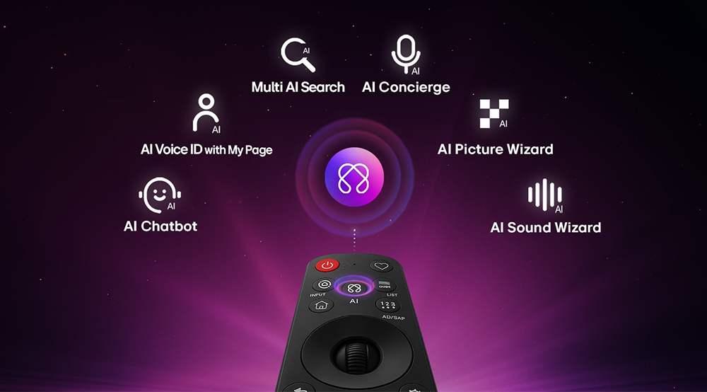 Đi kèm AI Magic Remote Tivi LG AI 4K 85 Inch 85NU805BPSB