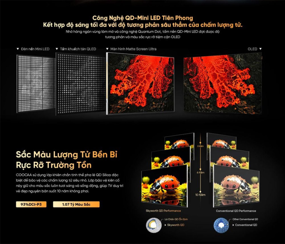 Công nghệ QD-Mini LED Tivi Khung Tranh Coocaa 86L85