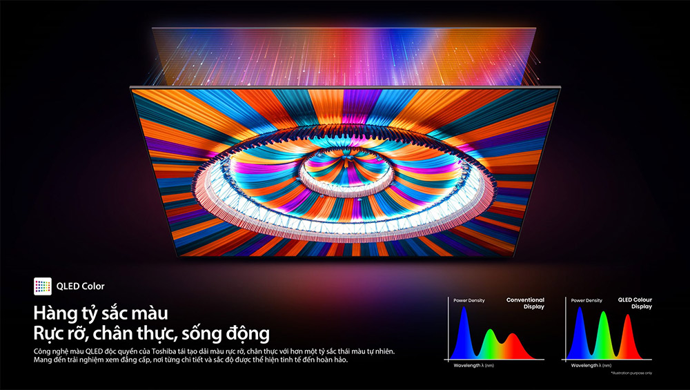 QLED Color Tivi Toshiba Full HD 50 Inch 50V37SP