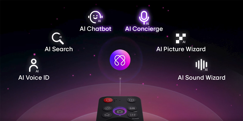 AI Magic Remote Tivi LG AI 4K 55 Inch 55UA8055PSA