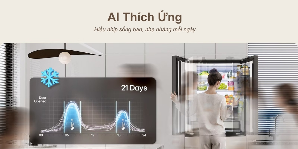 AI tự động tối ưu hiệu suất tủ lạnh theo thói quen sử dụng