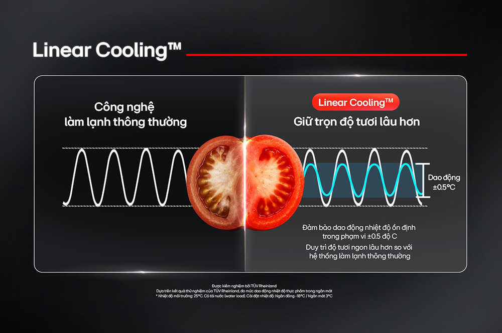 Công nghệ Linear Cooling giảm biến động nhiệt độ, bảo quản thực phẩm tối ưu