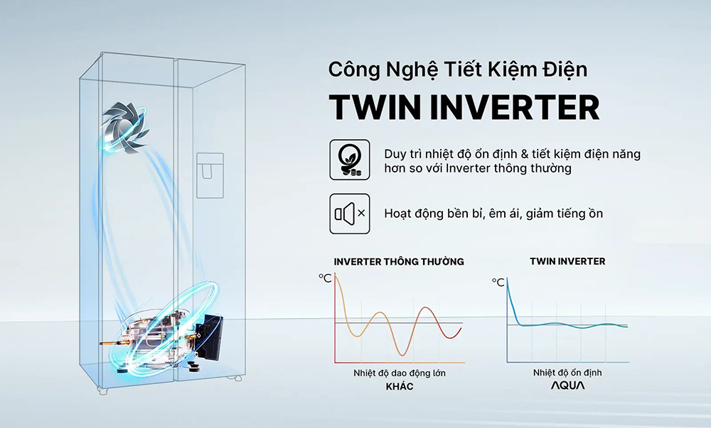 Tủ Lạnh Aqua Inverter AQR-S682XA(GB) vận hành êm, tiết kiệm điện năng