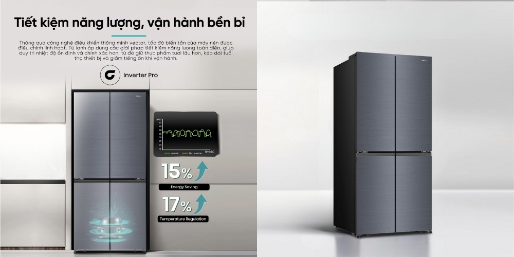 Tủ Lạnh Inverter RQ630N4EBUI3 tiết kiệm điện năng hiệu quả