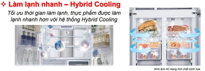 Hệ thống làm lạnh kép (Hybrid cooling)