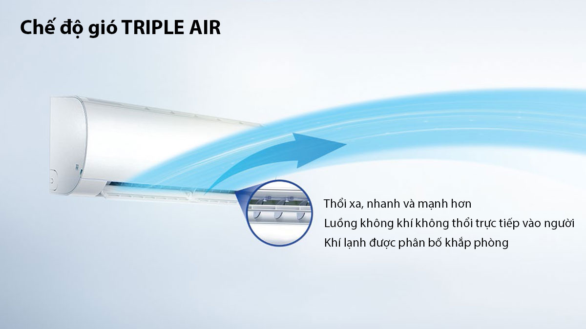 Luồng gió thổi thông minh hơn với chức năng Triple Air