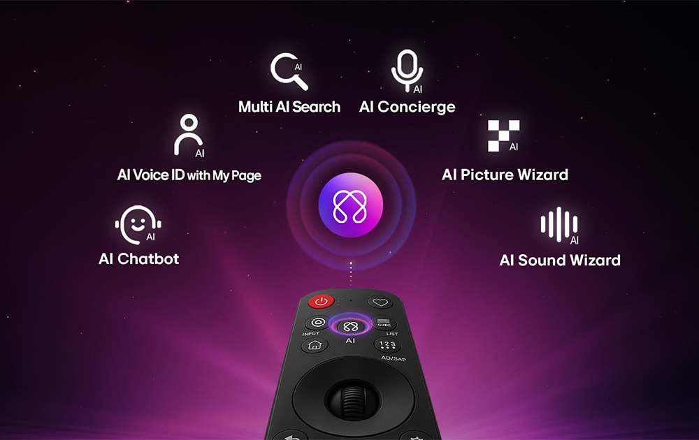 AI Magic Remote đi kèm Tivi LG QNED AI 4K 43 Inch 43QNED80BSA