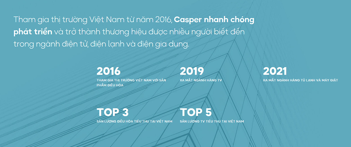 Casper đạt được nhiều thành công tại thị trường Việt Nam