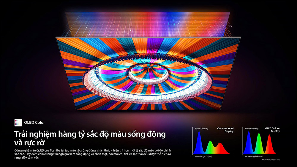 QLED Color Tivi Mini LED Toshiba AI 4K 100 Inch 100Z670SP