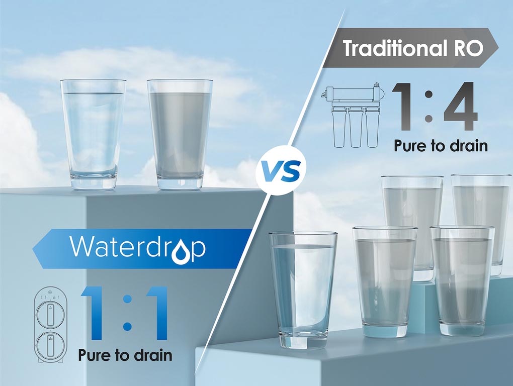 Bộ lọc nước RO Waterdrop WD-G2-W lọc nước với tỉ lệ 1:1