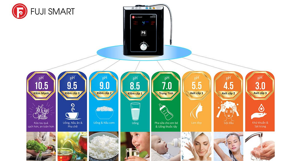Fuji Smart P8 Home có 8 loại nước chức năng chăm sóc sức khỏe toàn diện