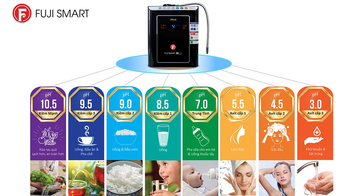 Fuji Smart P8 Home có 8 loại nước chức năng chăm sóc sức khỏe toàn diện