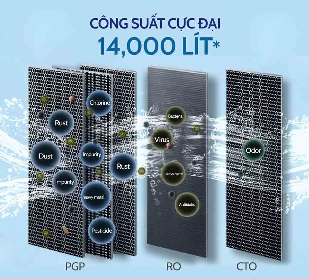 Máy lọc nước Unilever Pureit Delica UR5640 có công suất lọc cao 