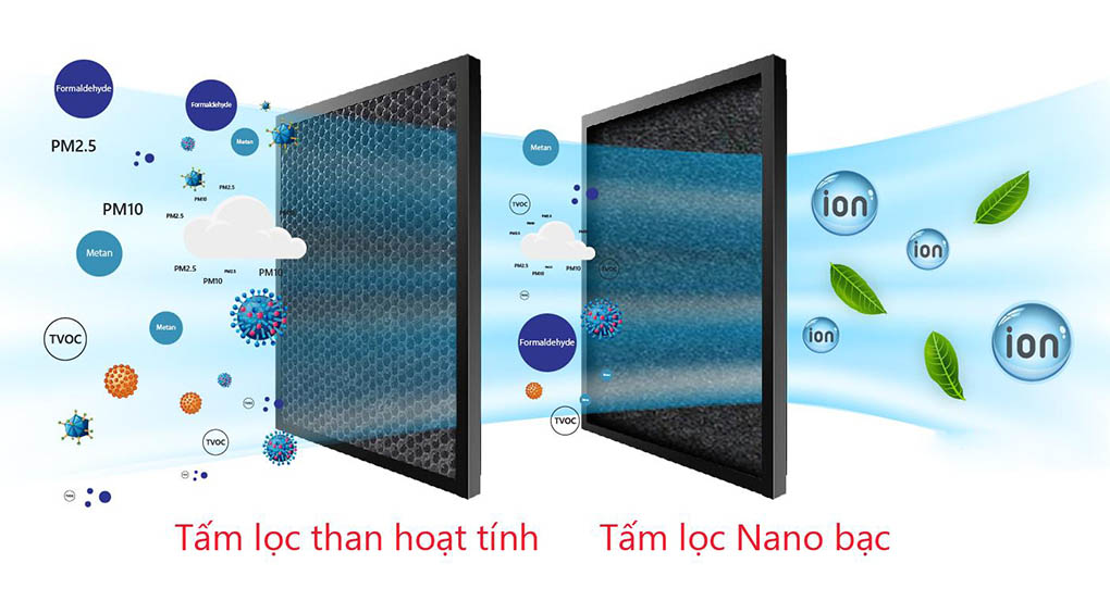 Tấm lọc Nano bạc lắp trên quạt điều hòa Rapido Fresh 3000M 