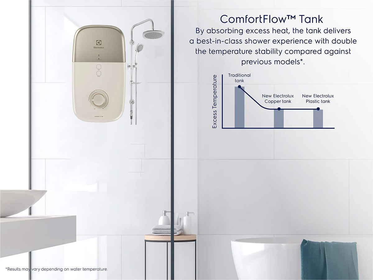 Tính năng ComfortFlow™  ổn định nhiệt gấp 2 lần