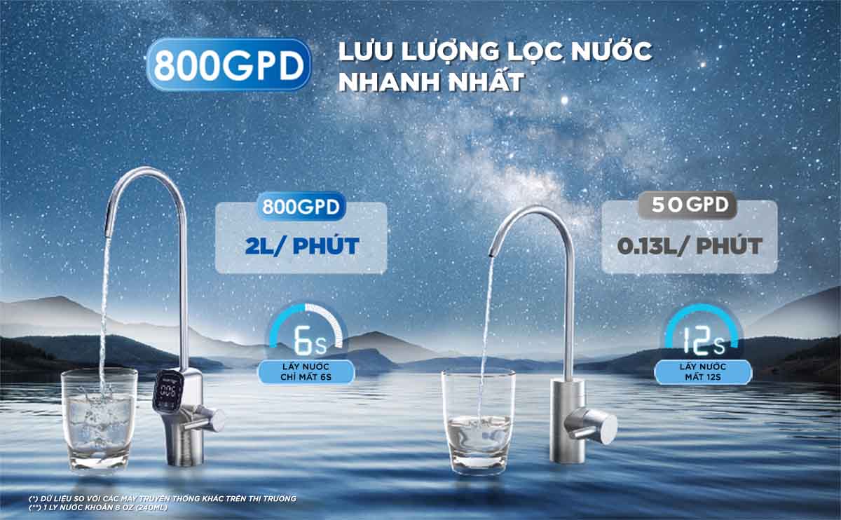  Waterdrop WD-G3P800W lọc nước với công suất cao