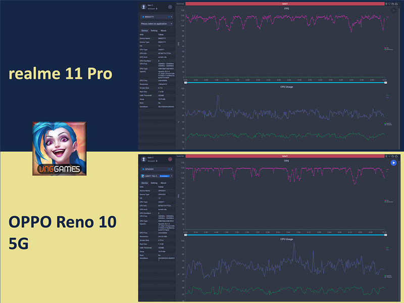 Tốc độ FPS trên OPPO Reno10 và Realme 11 khi chơi game
