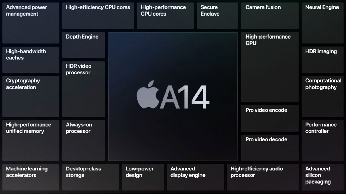 Bộ vi xử lý Apple A14 Bionic của iPhone 12 Mini 64GB