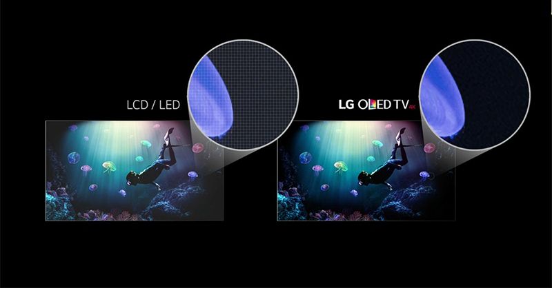 Ví dụ so sánh giữa công nghệ LCD/LED và công nghệ OLED của LG