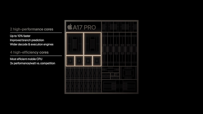 CPU của chip Apple A17 Pro