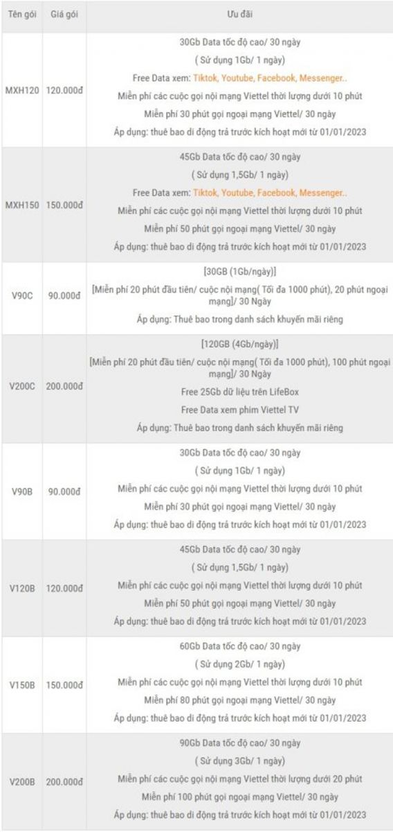 Gói combo gọi và data 4G dành cho sim học sinh Viettel 2023