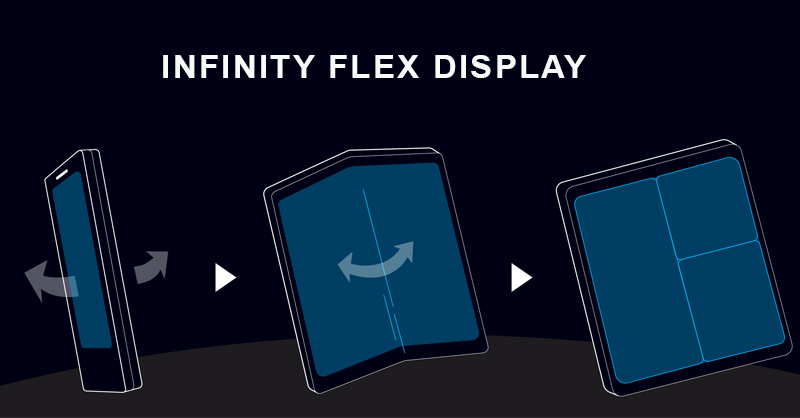 Samsung sử dụng hai màn hình gập cho Infinity Flex Display