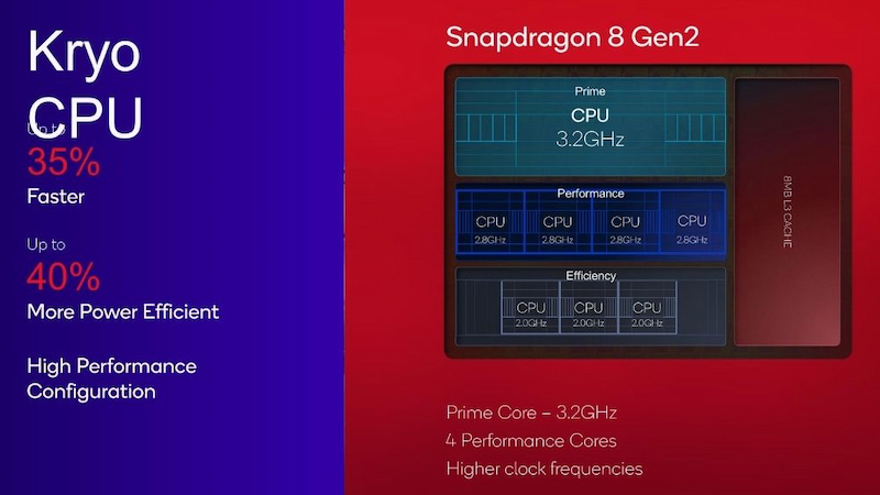 Thông số kỹ thuật của chip Snapdragon 8 Gen 2