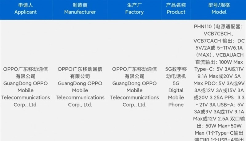 Thông tin của OPPO Find N3 trên chứng nhận 3C