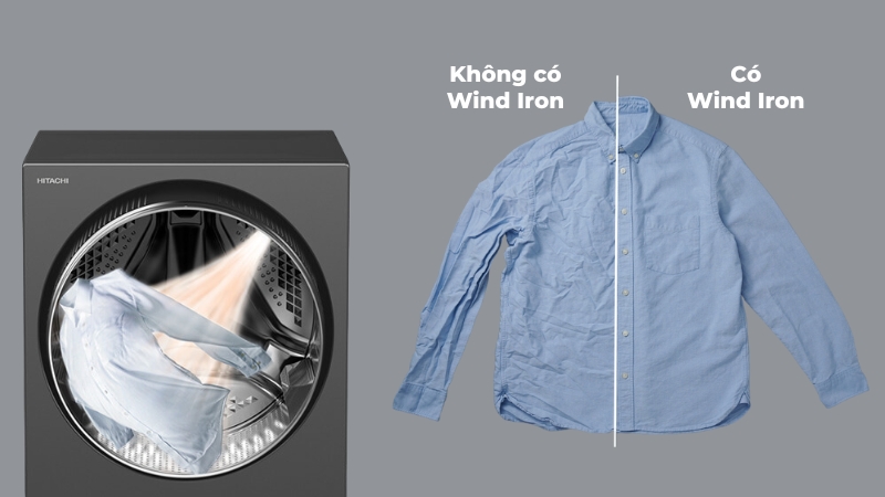 Công nghệ Wind Iron giúp hạn chế tình thành nếp nhăn trên quần áo