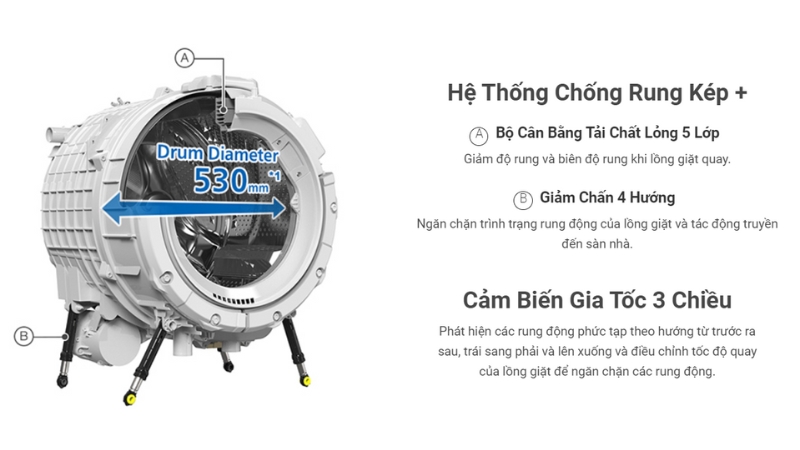Các trang bị cải tiến giúp máy giặt sấy cửa trước Hitachi hạn chế rung ồn