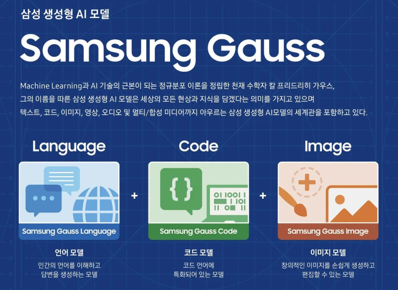 3 mô hình có trong Samsung Gauss