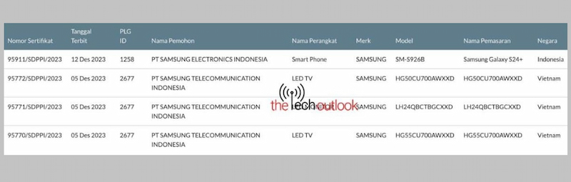 Thông tin Galaxy S24 Plus xuất hiện trên trang chứng nhận SDPPI