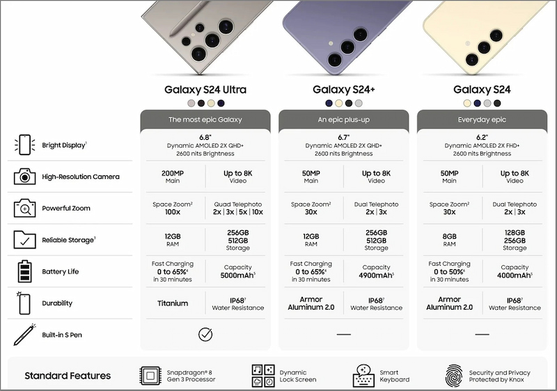 Chính thức: Thông số cấu hình Galaxy S24, S24 Plus và S24 Ultra